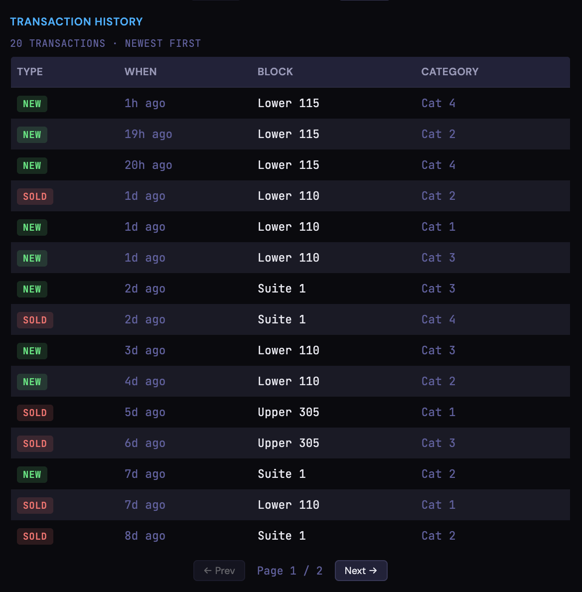 The transaction history table showing NEW and SOLD events with timestamps, blocks, and categories